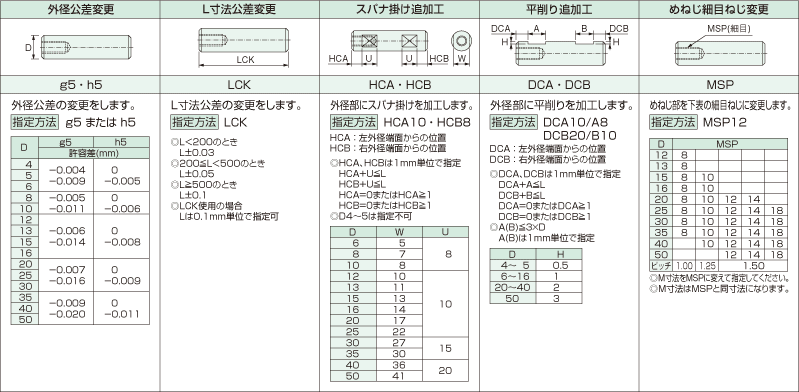 YSBA リニアシャフト 片側めねじ