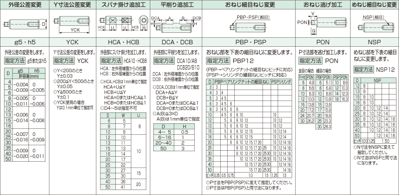 YSCB リニアシャフト 片側おねじ 片側めねじ