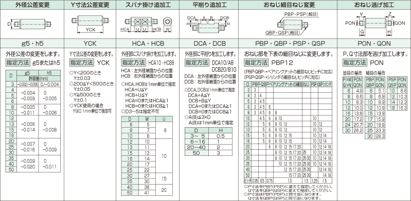 YSCC リニアシャフト 両側おねじ