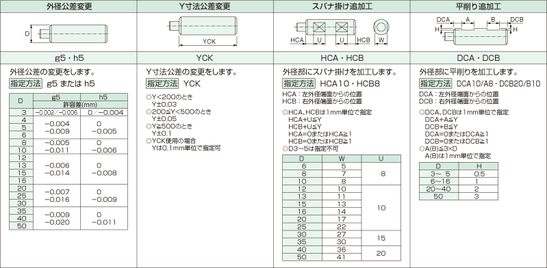 YSDA リニアシャフト 片側段付