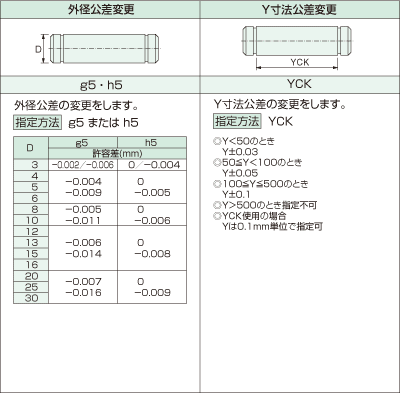 YSFF 両側リング溝付