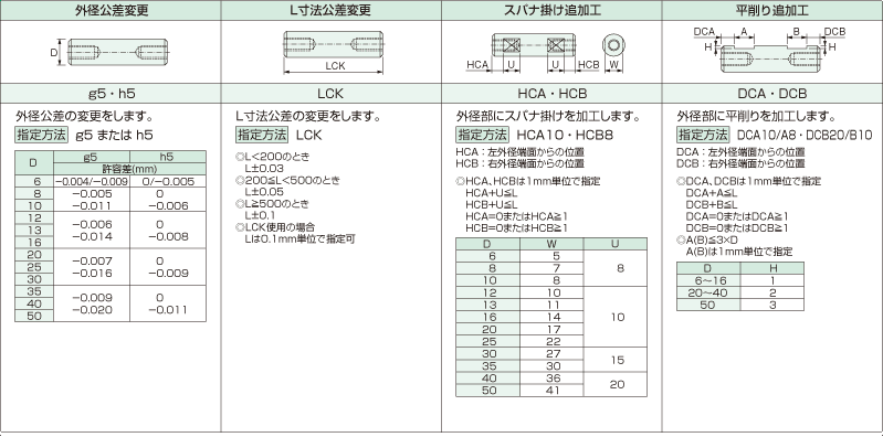 YSPBB パイプ リニアシャフト 両側めねじ