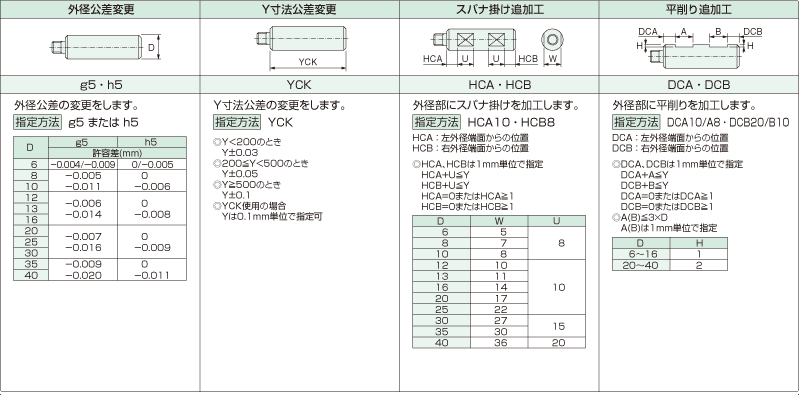 YSPCA パイプ リニアシャフト 片側おねじ