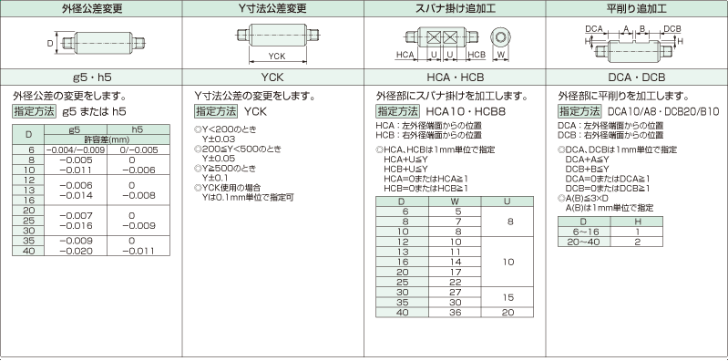 YSPCC パイプ リニアシャフト 両側おねじ